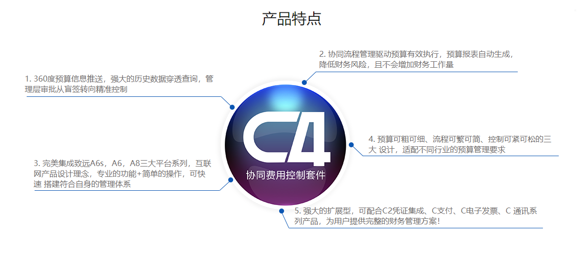 迈锐思C4.png