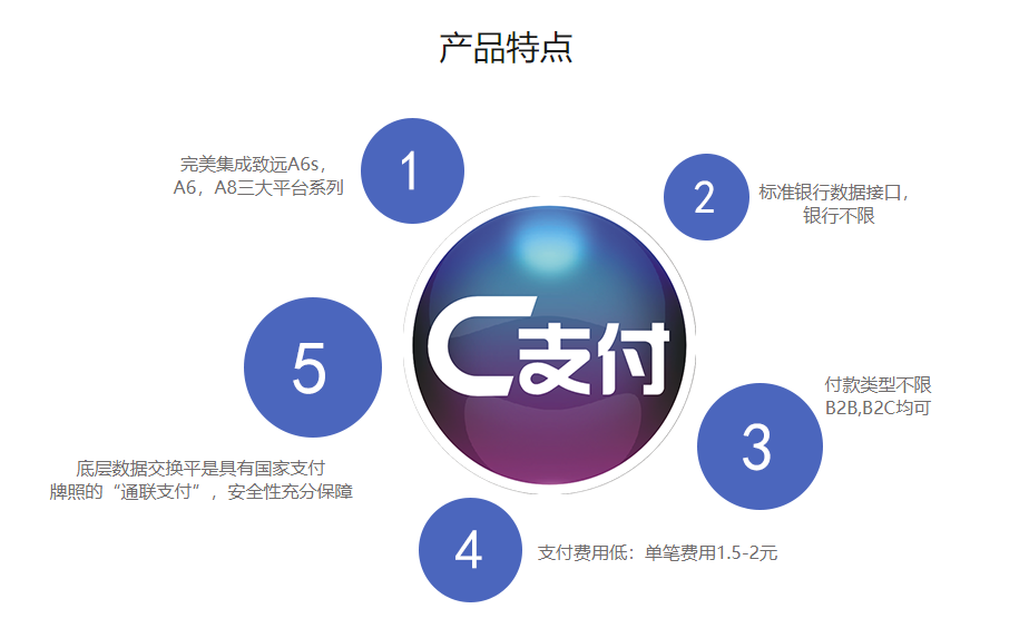 C支付.png