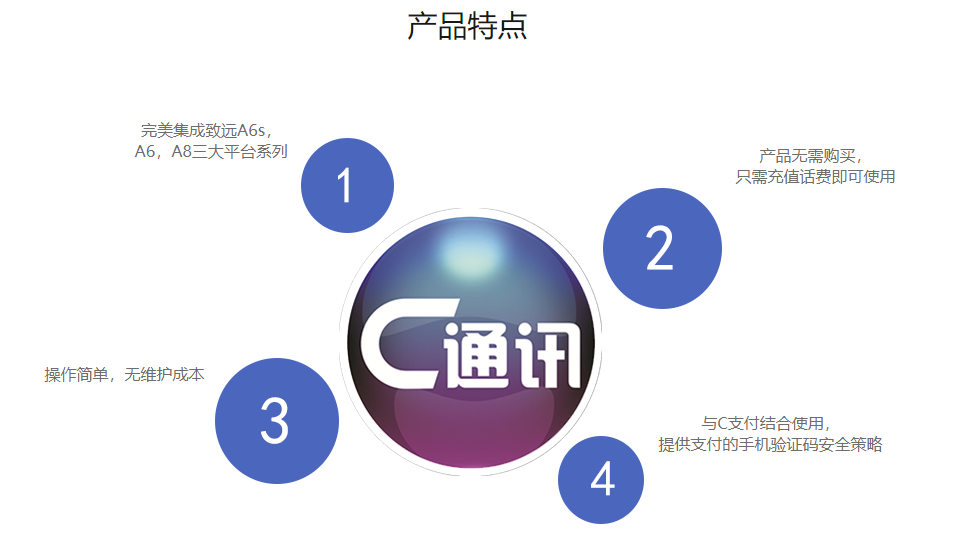 C通讯.png